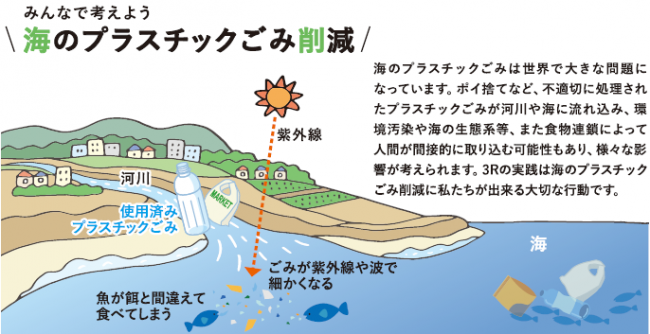 海ごみ削減