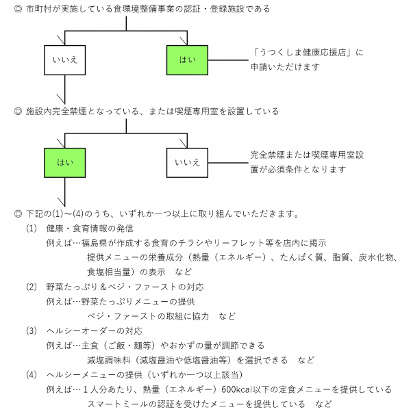 認定要件についてについての説明です。