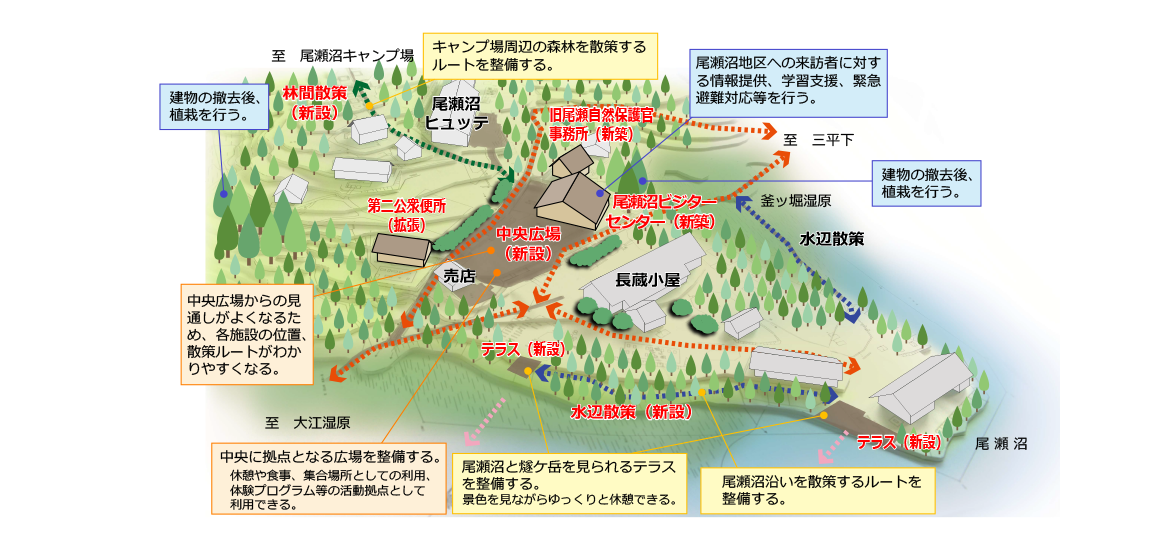 尾瀬沼地区の再整備3