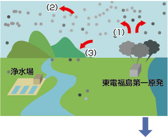 原発事故発生直後の影響1