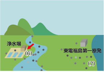 原発事故発生直後の影響3