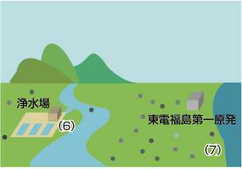 原発からの放射性物質放出の減少以降の影響3