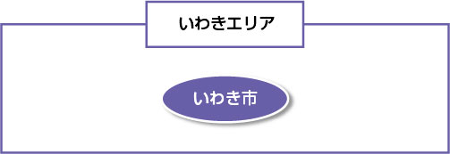 いわきエリア内の市町村