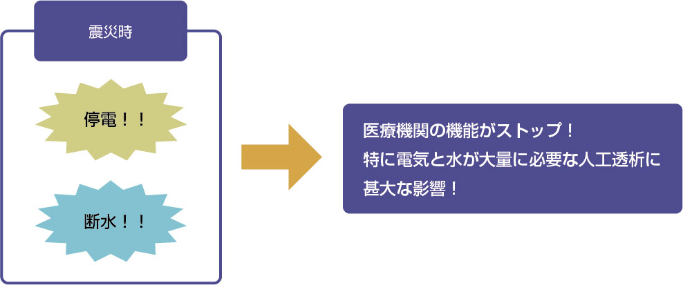 震災時の問題