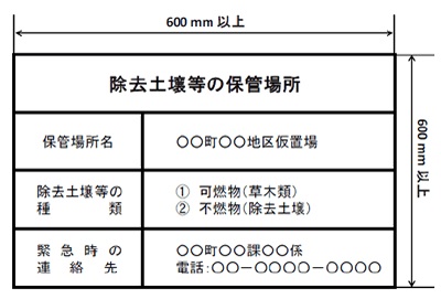 掲示板の例のイメージ