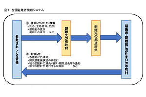 避難されている皆さまへ　避難先情報の届出のお願い画像