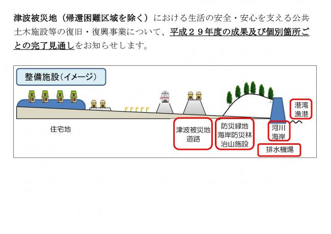 施設整備イメージ