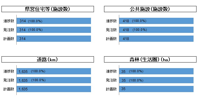 県有施設