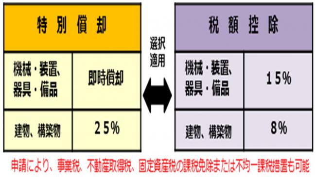 お