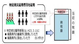 特定被災雇用者