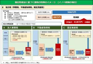 イノベ税制イメージ（地方税）