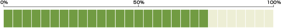 完了率７６％