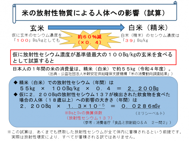 試算（令和４年度）