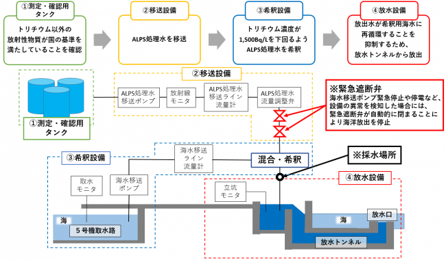 設備の全体概要図