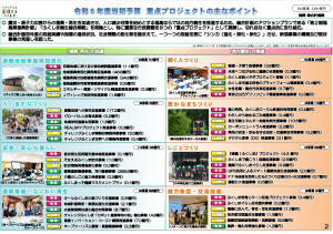 令和6年度重点事業のご紹介画像