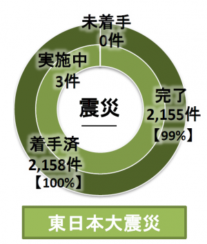 円グラフ