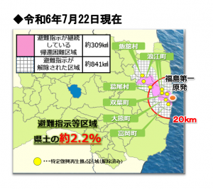 特定復興再生拠点区域・特定帰還居住区域とは