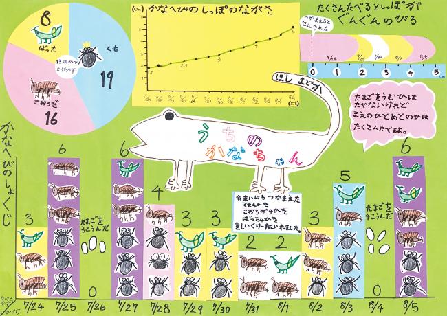 第1部福島県教育委員会教育長賞