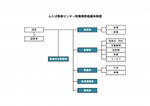 組織体制図