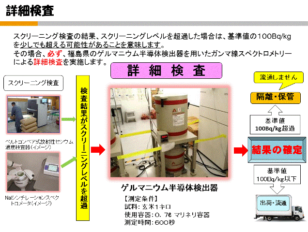 詳細検査