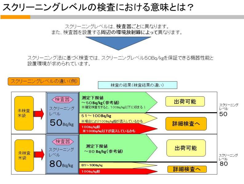 スクリーニングレベルの検査における意味