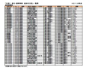 進捗状況_一覧表